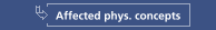 Affected phys. concepts